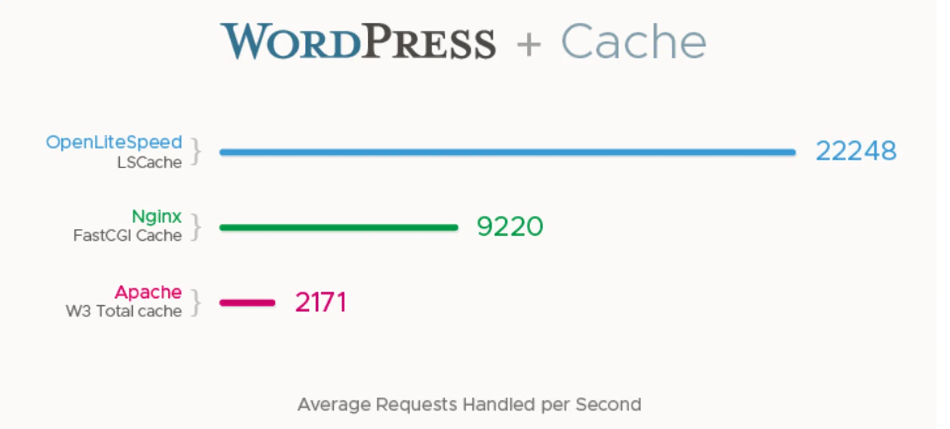 WordPress调优,使你网站加载有质一样的提升-科技猫